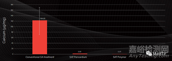 球擴(kuò)生物聚合物TAVR