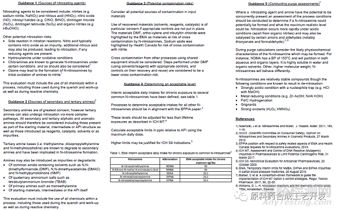 原料藥亞硝胺雜質(zhì)風(fēng)險(xiǎn)評(píng)估的工作流程