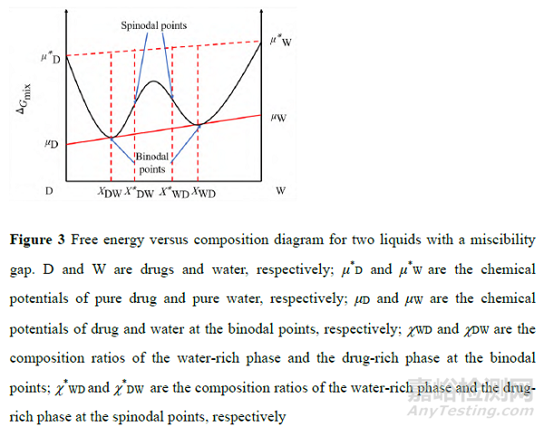 無(wú)定形固體分散體的溶出與吸收研究進(jìn)展