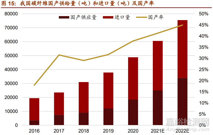一文詳解中國新材料發(fā)展趨勢