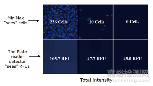 多功能酶標(biāo)儀成像功能檢測(cè)手冊(cè)