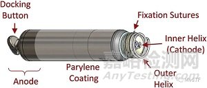 雅培無導(dǎo)線起搏器獲FDA批準(zhǔn)