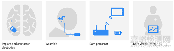 腦機(jī)接口BCI使“漸凍”癥患者自由表達(dá)思想