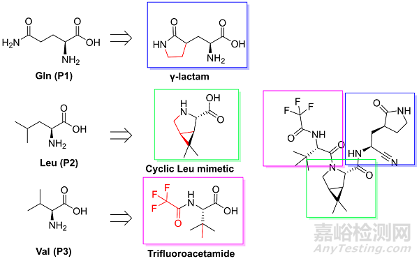 輝瑞新冠藥物設(shè)計(jì)隱含的細(xì)節(jié)