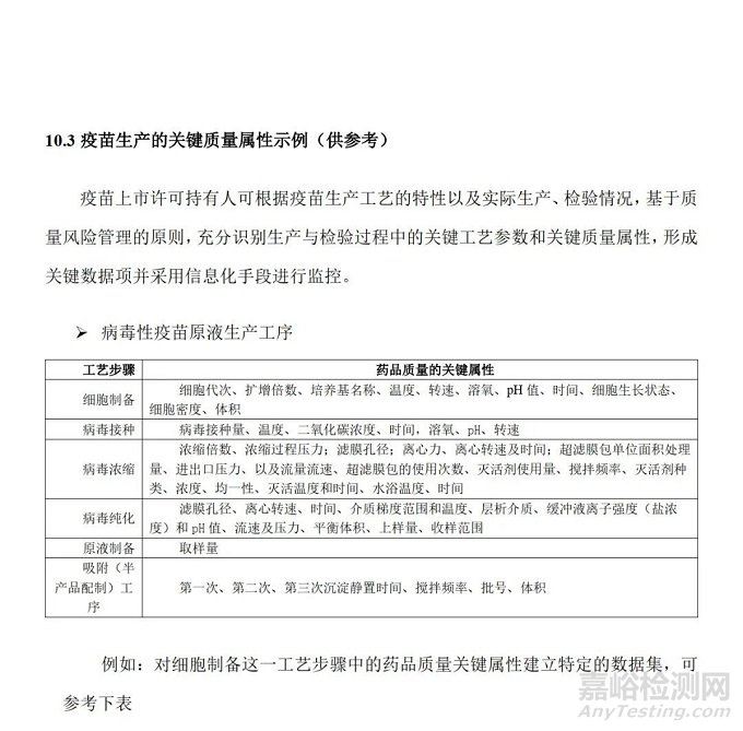 CFDI發(fā)布《疫苗生產(chǎn)檢驗(yàn)電子化記錄技術(shù)指南》征求意見稿