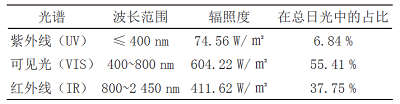 影響塑料老化的因素及老化測試