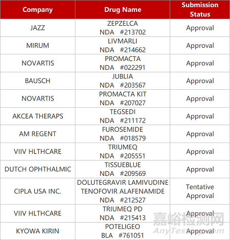 【藥研日報0406】上海摯盟激動劑上Ⅰ期臨床 | 徐諾RAF抑制劑獲批國際臨床...