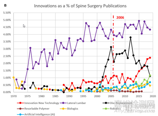 骨科脊柱手術(shù)機(jī)器人的未來(lái)之路，一個(gè)大三甲醫(yī)院骨科醫(yī)生的反思