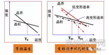 你了解材料在高溫條件下的力學性能嗎？