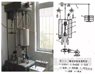你了解材料在高溫條件下的力學性能嗎？
