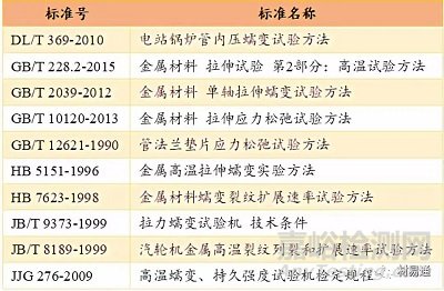 你了解材料在高溫條件下的力學性能嗎？