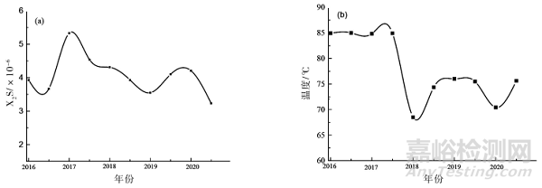 海上某油田油管短節(jié)腐蝕穿孔失效分析