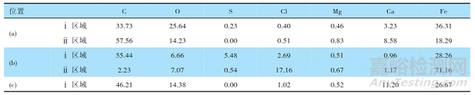 海上某油田油管短節(jié)腐蝕穿孔失效分析