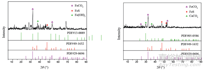 海上某油田油管短節(jié)腐蝕穿孔失效分析
