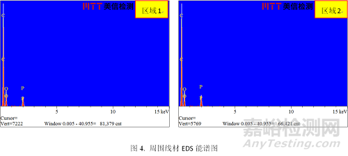 涂層起泡失效分析案例