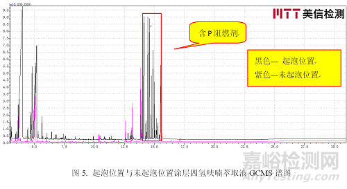 涂層起泡失效分析案例