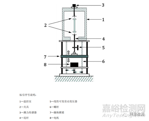 如何檢測(cè)硫化橡膠密封圈的熱拉伸應(yīng)力？