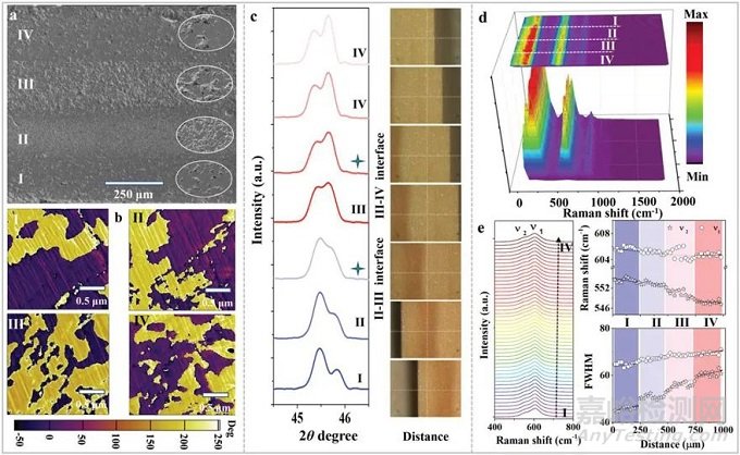 壓電陶瓷實(shí)現(xiàn)優(yōu)異溫度穩(wěn)定性