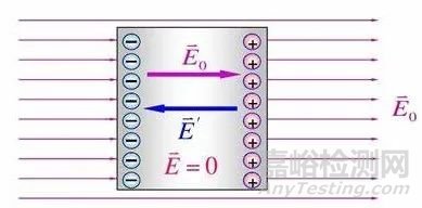 介電常數(shù)的特性及其影響