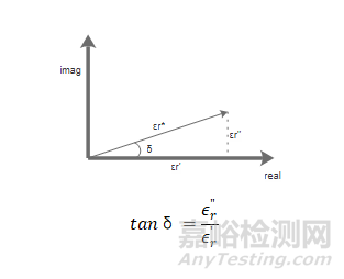 介電常數(shù)的特性及其影響