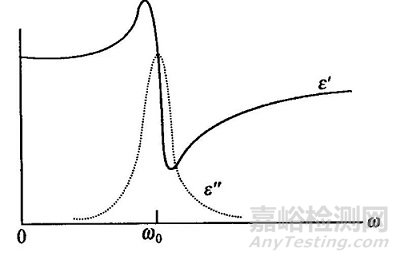 介電常數(shù)的特性及其影響