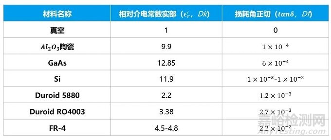 介電常數(shù)的特性及其影響