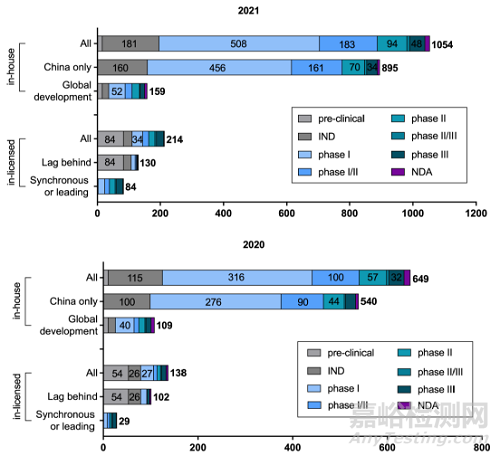 中國創(chuàng)新藥研發(fā)演變