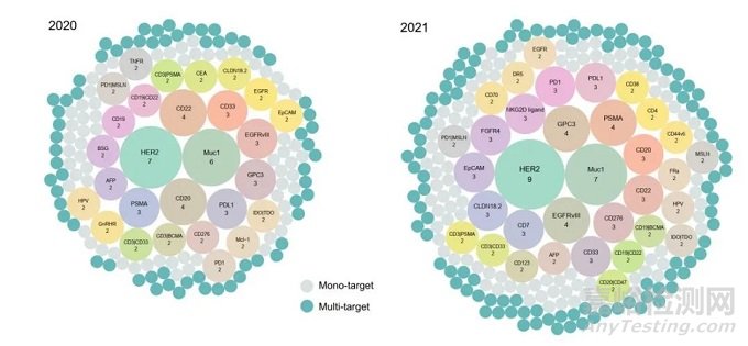 中國創(chuàng)新藥研發(fā)演變