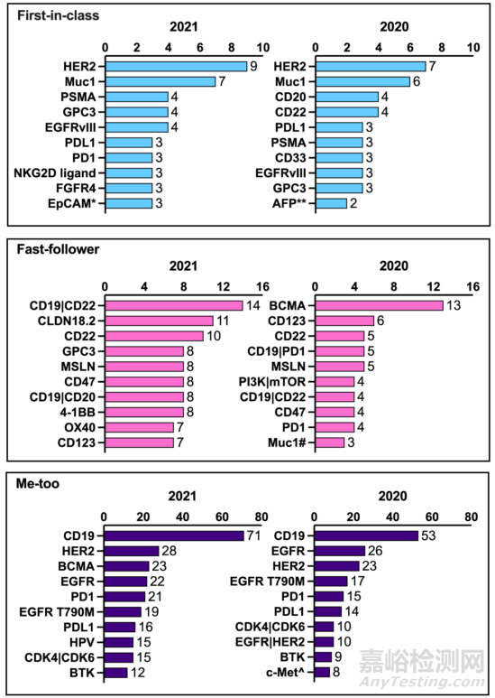 中國創(chuàng)新藥研發(fā)演變