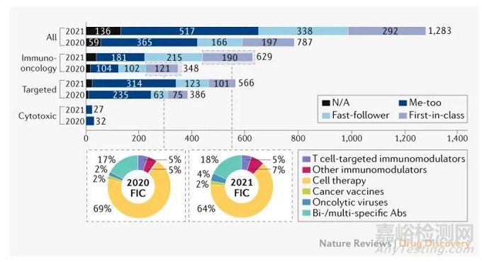 中國創(chuàng)新藥研發(fā)演變