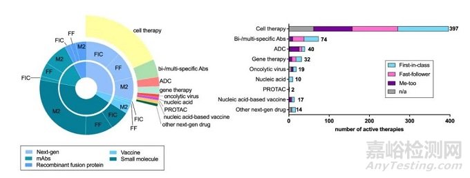 中國創(chuàng)新藥研發(fā)演變