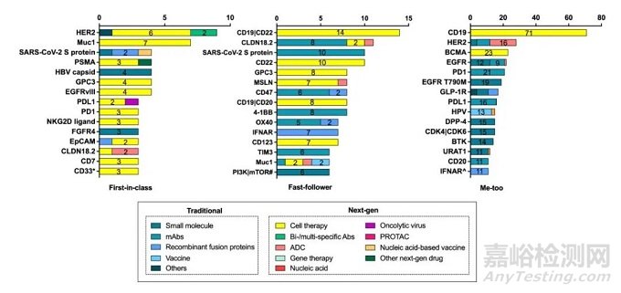 中國創(chuàng)新藥研發(fā)演變