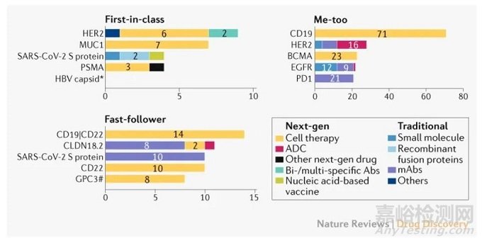 中國創(chuàng)新藥研發(fā)演變