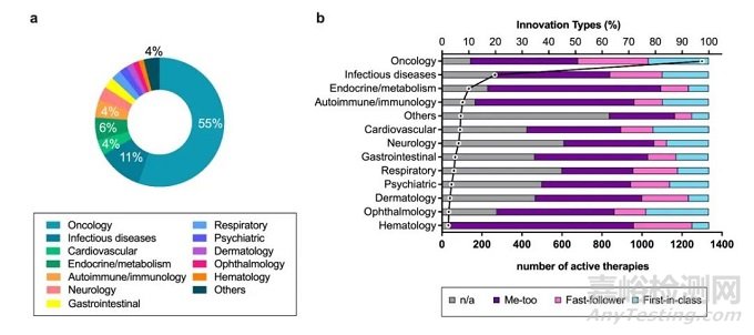 中國創(chuàng)新藥研發(fā)演變