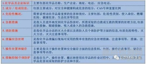 實驗室基本安全知識與個人防護措施