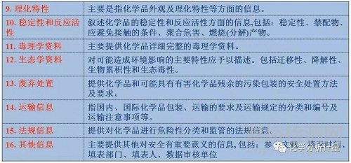 實驗室基本安全知識與個人防護措施