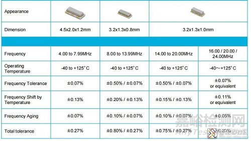 陶瓷諧振器與石英晶振的對比與替代