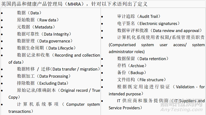 國內(nèi)外法規(guī)對數(shù)據(jù)完整性的要求及應(yīng)對