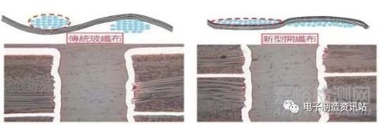 解析CAF發(fā)生原理及改善方法