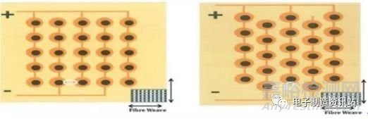 解析CAF發(fā)生原理及改善方法