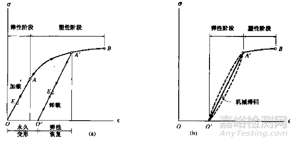 材料彈性模量的影響因素