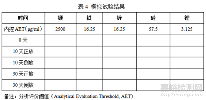 注射劑包裝系統(tǒng)之包材相容性研究思路及申報(bào)資料撰寫思路探討