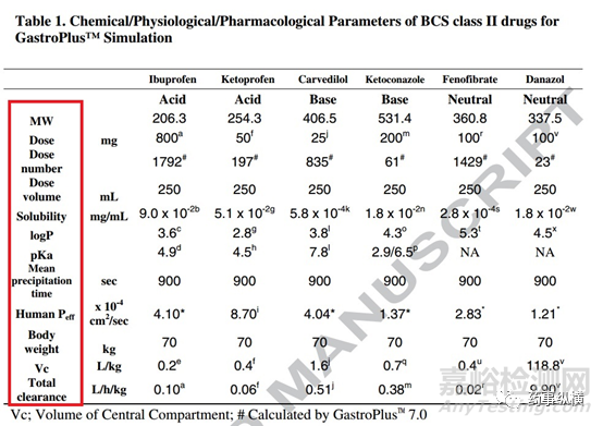 從溶出曲線在創(chuàng)新藥和仿制藥中價(jià)值的區(qū)別說起