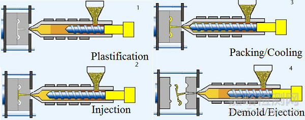 注塑工藝要考慮的7個因素