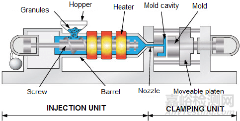 注塑工藝要考慮的7個因素