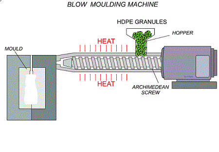 注塑工藝要考慮的7個因素