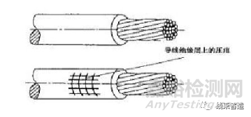 端子壓接質量的評測方法