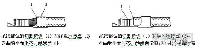 端子壓接質量的評測方法