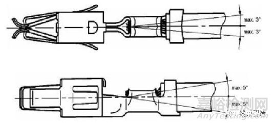端子壓接質量的評測方法