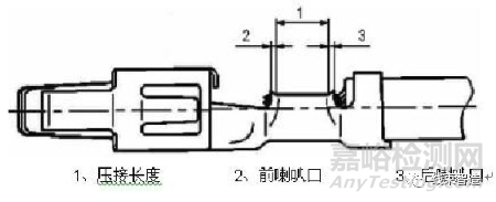 端子壓接質量的評測方法